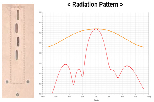 ¿¡ÀÌÄ¡Á¦ÀÌ¿þÀ̺ê, PCB¿¡ ±¸ÇöÇÑ ¿þÀ̺갡À̵å 24GHz ¾ÈÅ׳ª Á¦Ç° Ãâ½Ã ¿¡ÀÌÄ¡Á¦ÀÌ¿þÀ̺ê, PCB¿¡ ±¸ÇöÇÑ ¿þÀ̺갡À̵å 24GHz ¾ÈÅ׳ª Á¦Ç° Ãâ½Ã